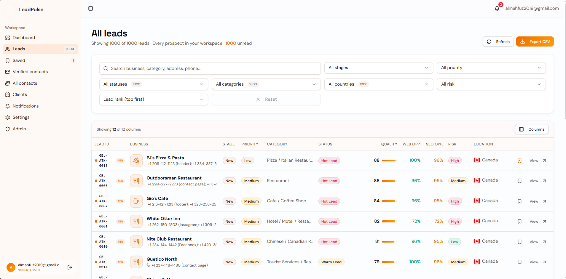 Leads table — scored, filtered, sortable